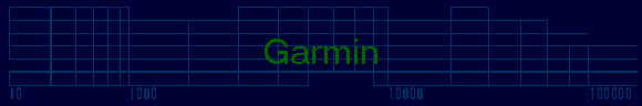 Garmin