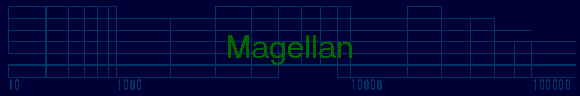 Magellan