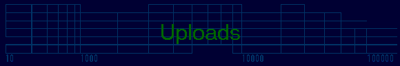 Uploads